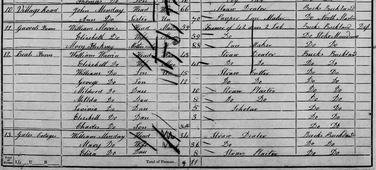 Figure 5: The Warrin and Menday families in the 1851 Census (HO107/1721/51)