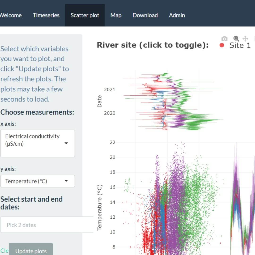 chesswatch dashboard