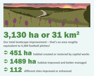 CCC infographic for landscape impact