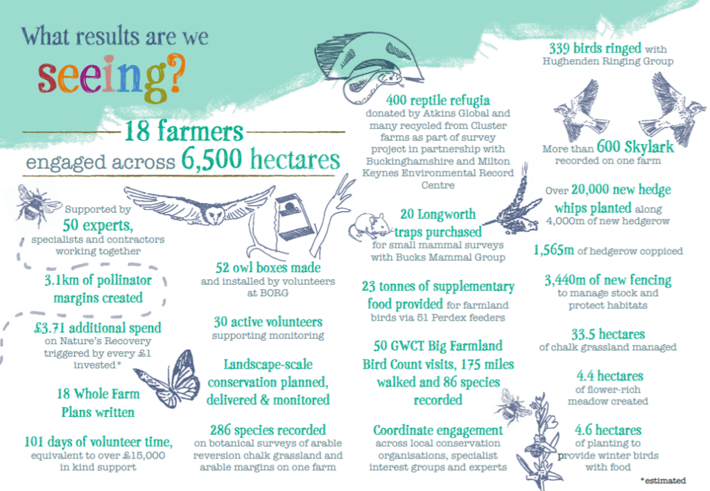 CCC-Farmer-cluster-achievements