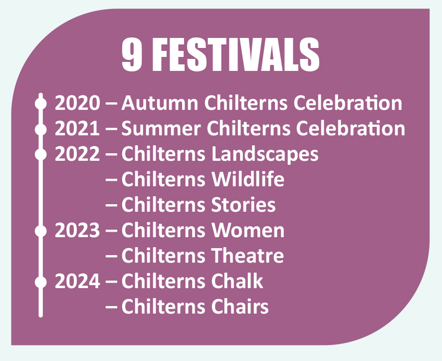 CCC Festivals Infographic