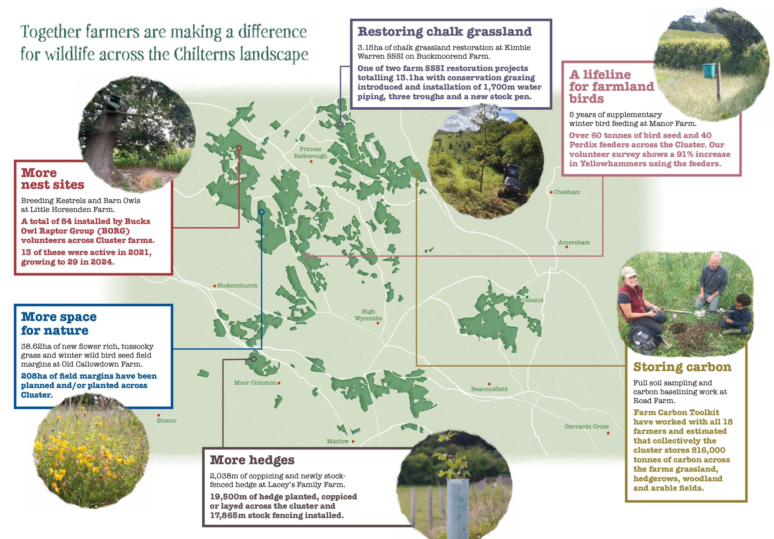 Map showing farm locations.